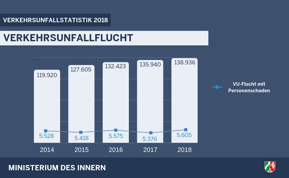 Verkehrsunfallflucht 2018