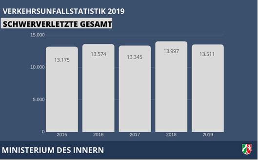 Schwerverletzte gesamt