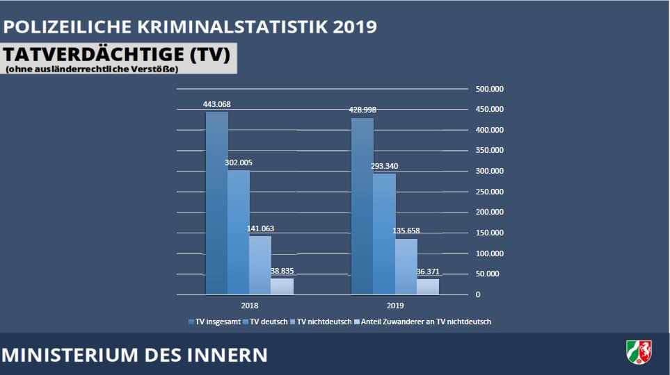 Tatverdächtige (TV)