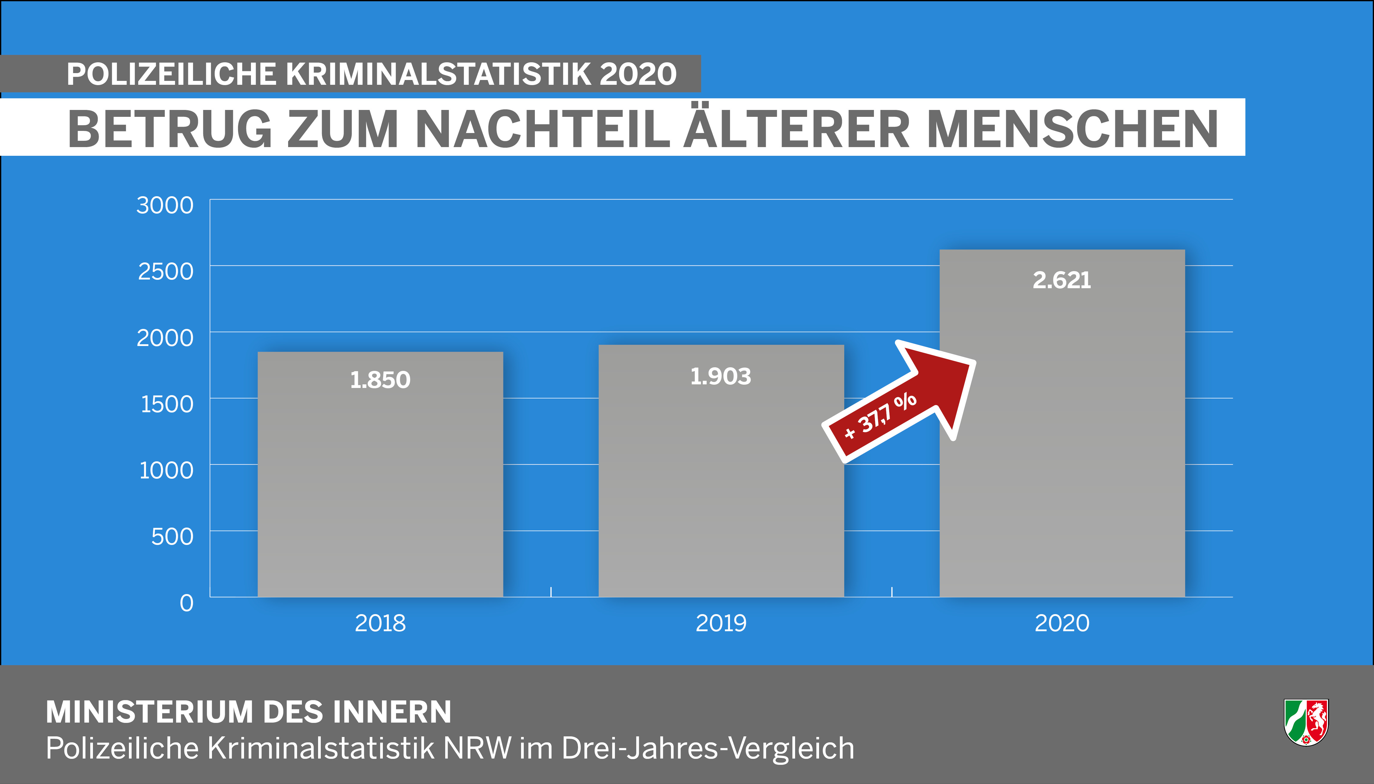 Betrug zum Nachteil älterer Menschen