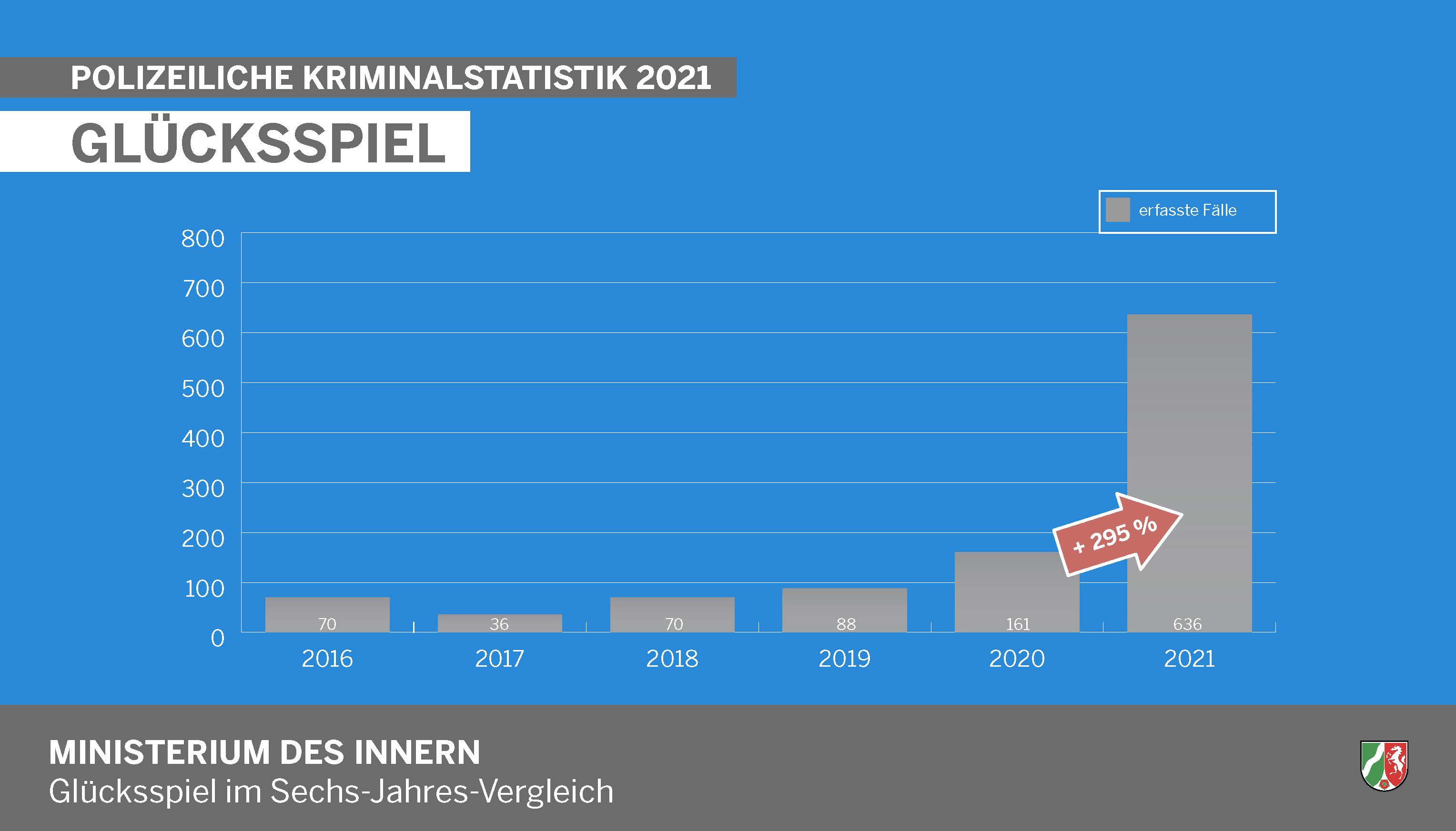 Glücksspiel