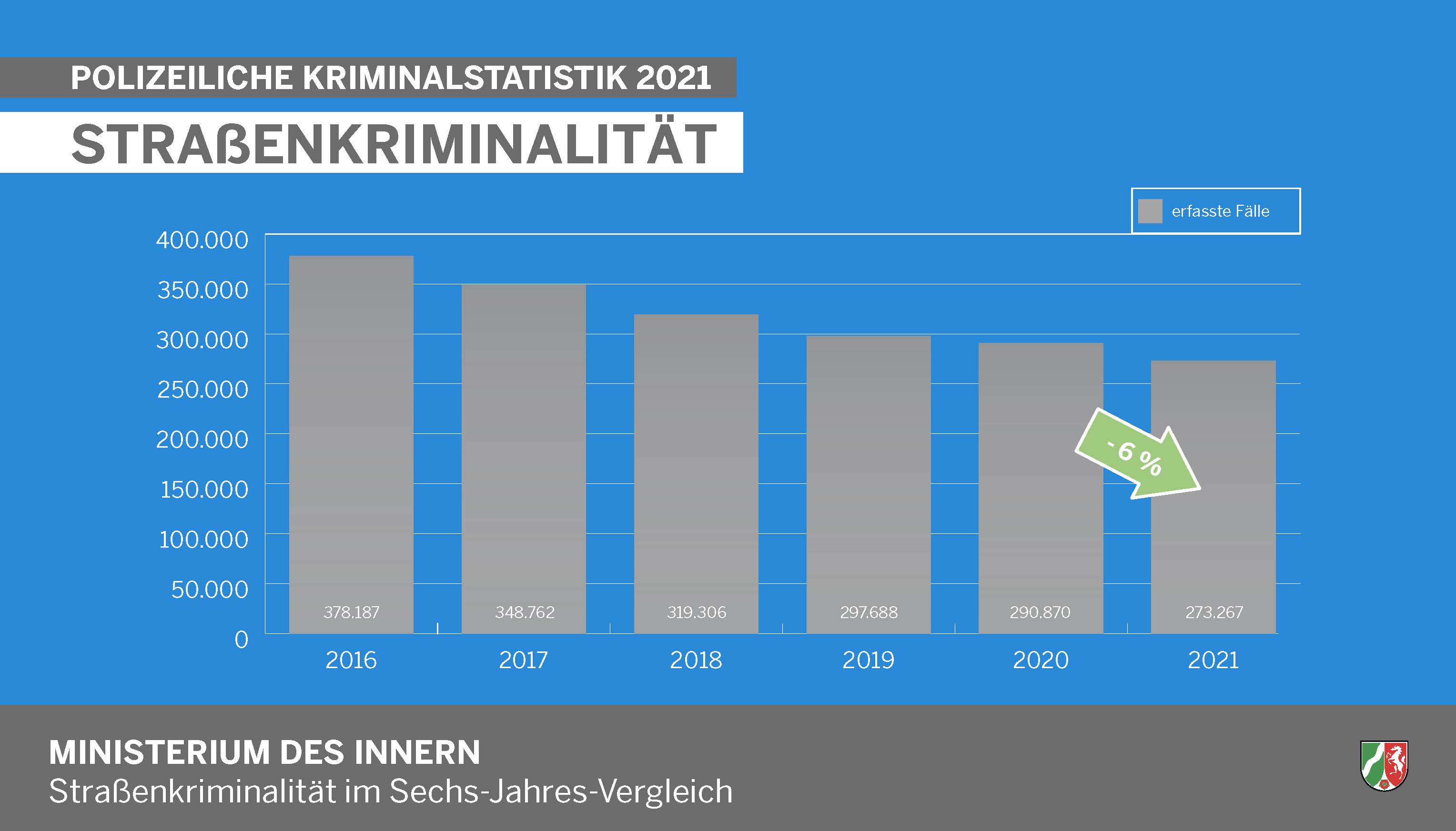 Straßenkriminalität