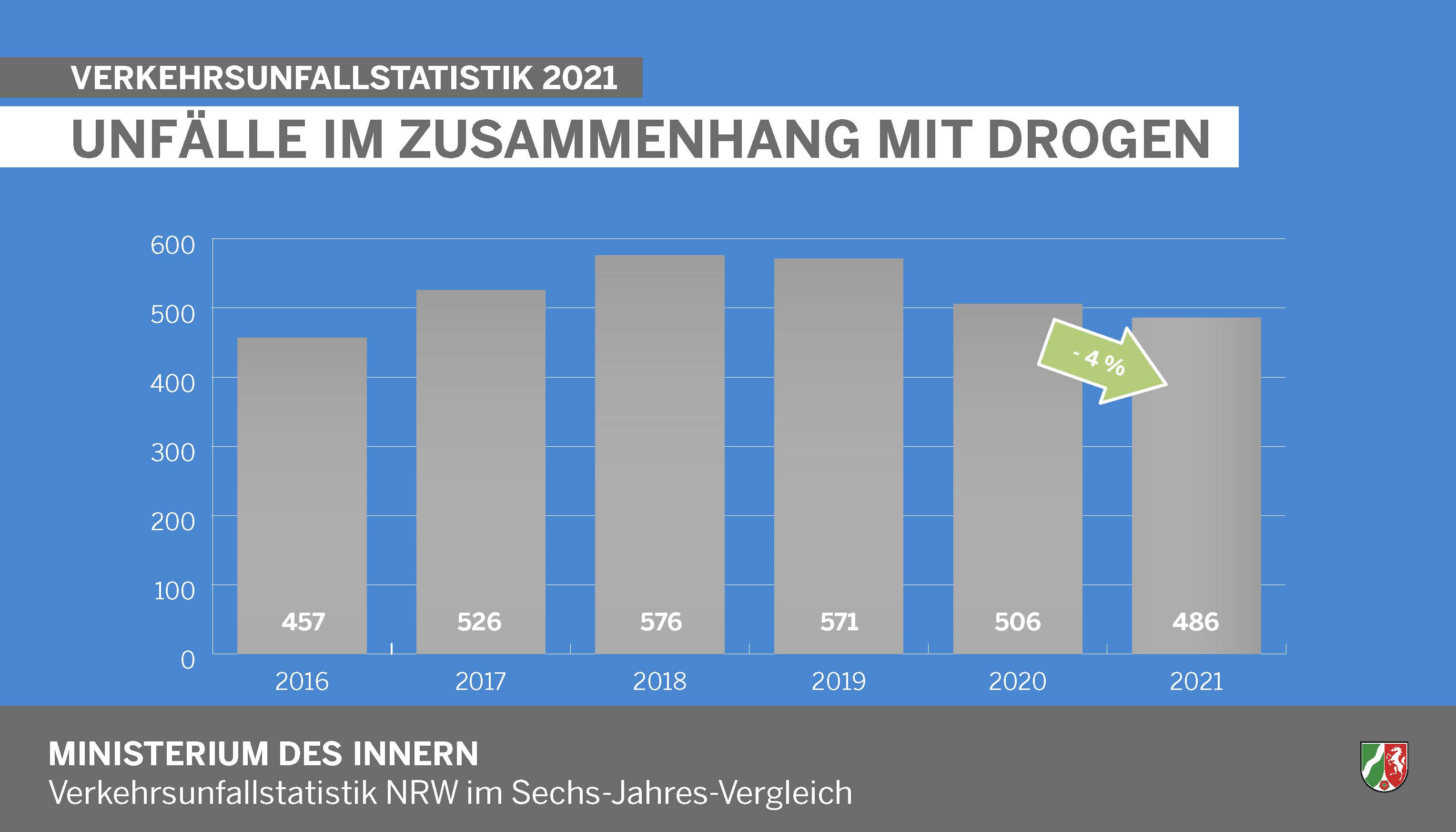 Verkehrsunfälle im Zusammenhang mit Drogen