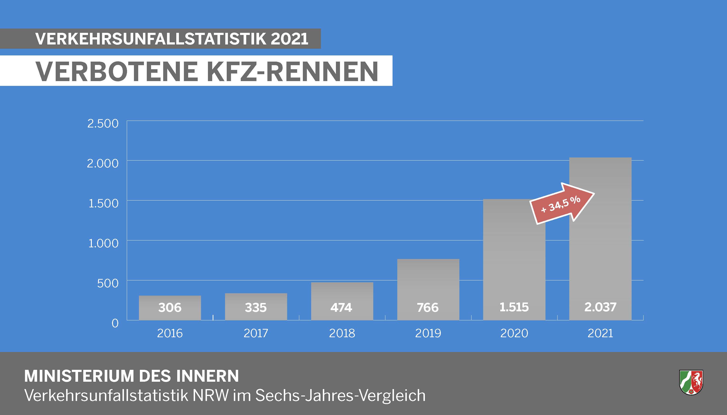 Verbotene KFZ-Rennen