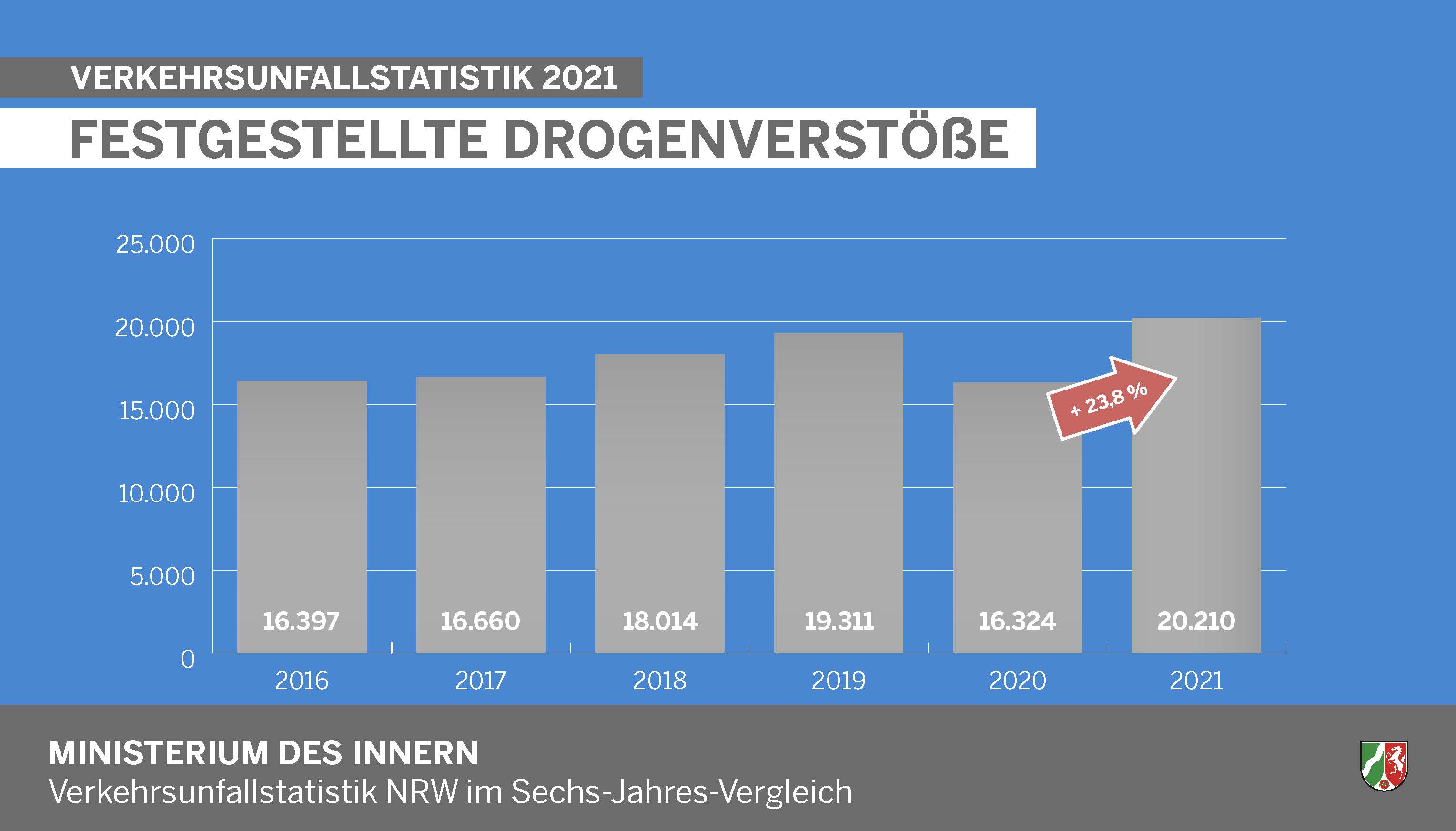 Festgestellte Drogenverstöße