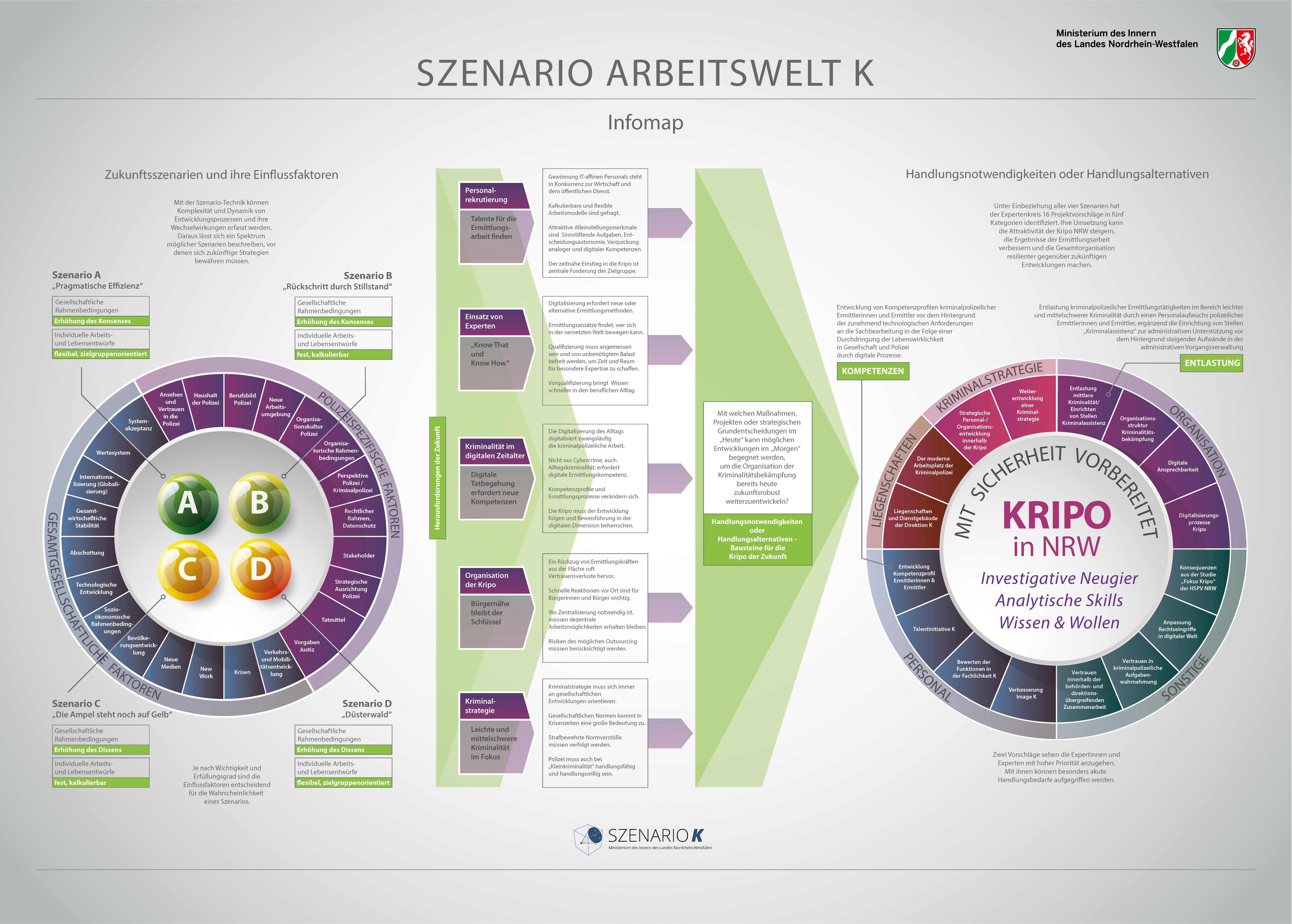 SZENARIO  WORKING WORLD K Infomap graphic in jpg format