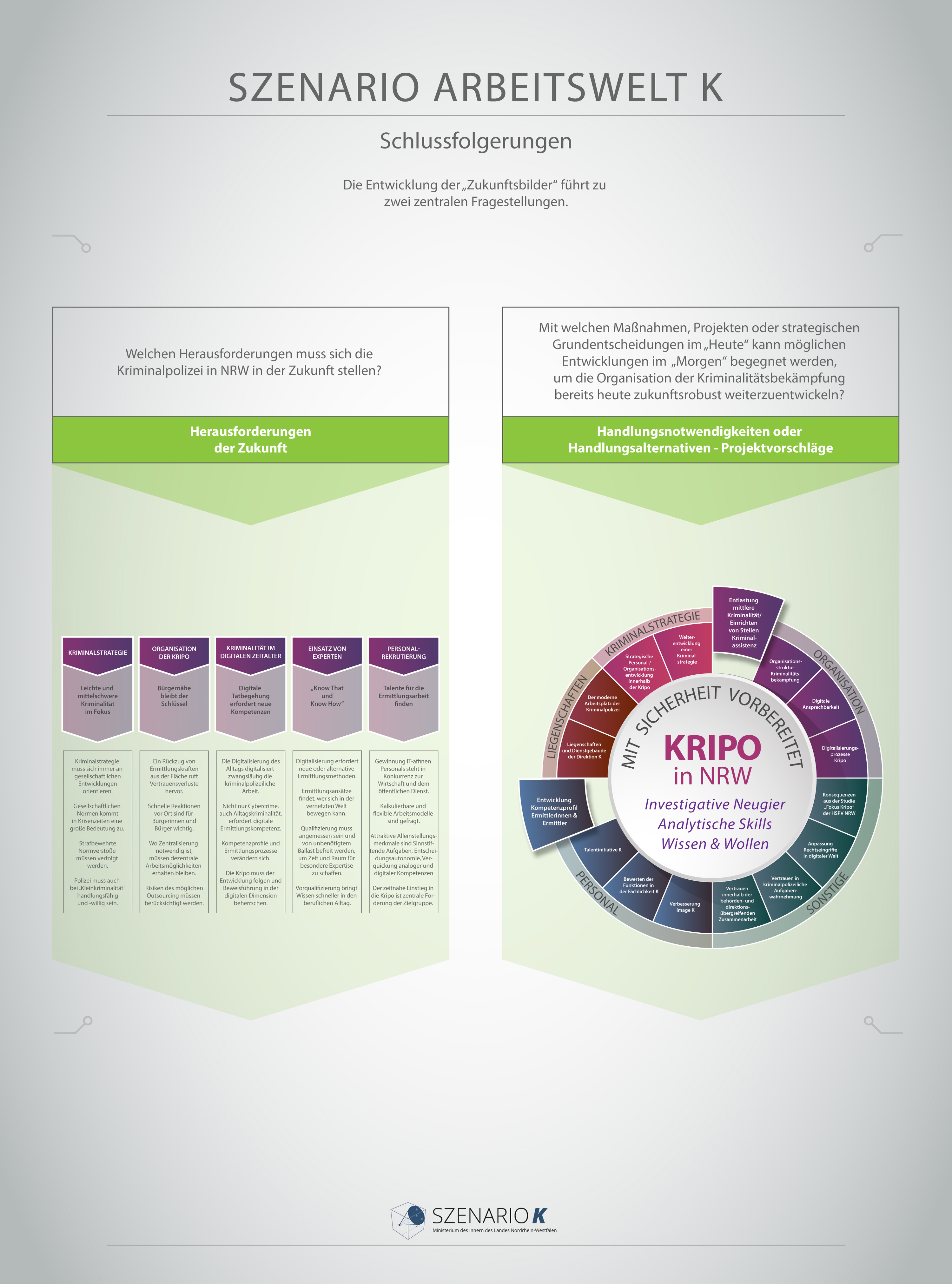 SCENARIO WORKING WORLD K Conclusions Graphic in jpg format