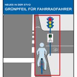 Grünpfeil und Halteverbot auf Fahrradschutzstreifen