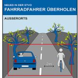 Neue Regelungen Abstand zu Radfahrenden