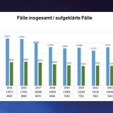 Kriminalitätslage 2023 Titelbild