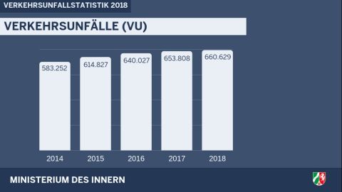 Verkehrsunfälle gesamt 2018