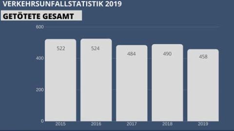 Getötete gesamt