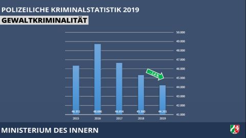 Gewaltkriminalität