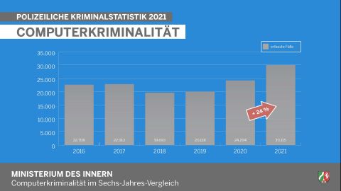 PKS 2021: Computerkriminalität