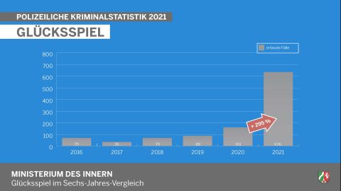 Glücksspiel