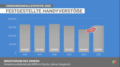 Festgestellte Handyverstöße