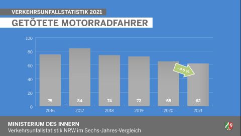 Getötete Motorradfahrer