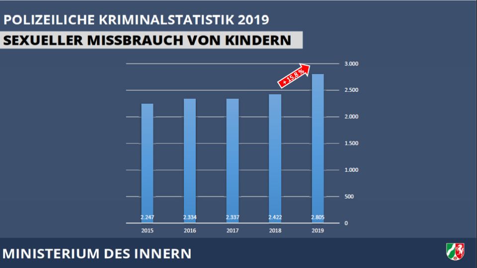 Sexueller Missbrauch von Kindern