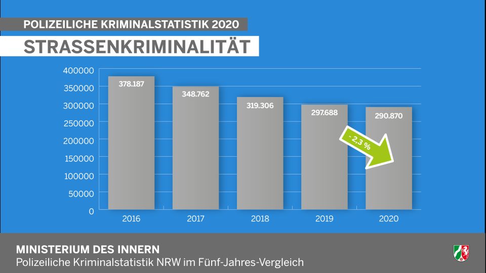 Straßenkriminalität