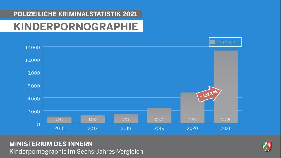 Kinderpornographie